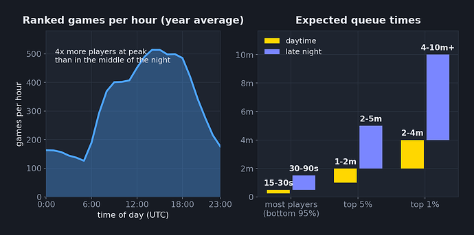 chart7-queue