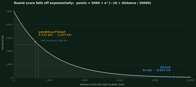 round1_curve