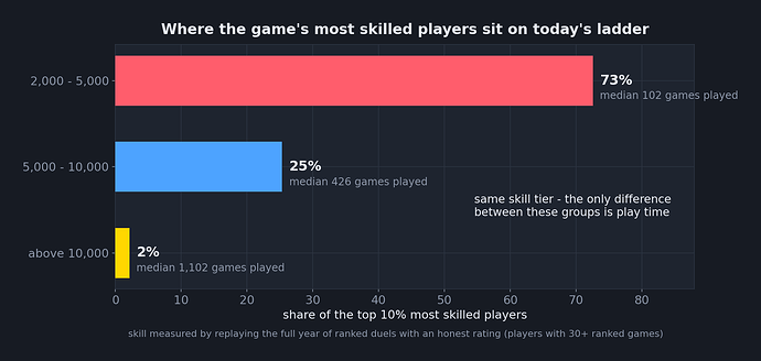 chart8-hiddenskill