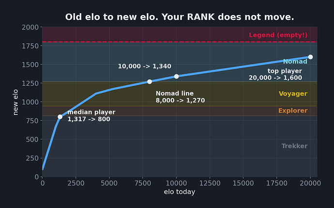 chart4-conversion